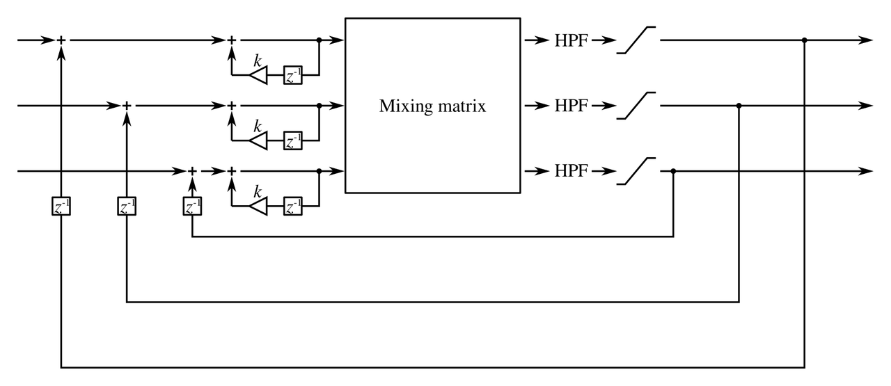A block diagram of a Feedback Integrator Network as described in the text.