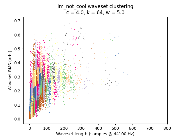 /images/waveset-clustering/im_not_cool.png