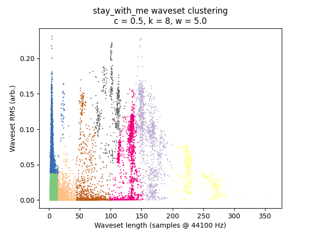 /images/waveset-clustering/stay_with_me_0.5.png