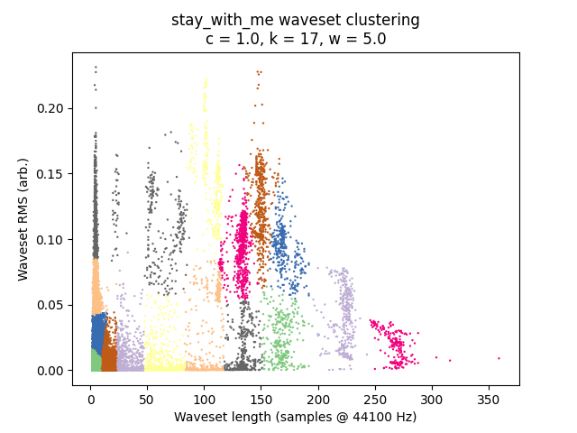 /images/waveset-clustering/stay_with_me_1.0.png