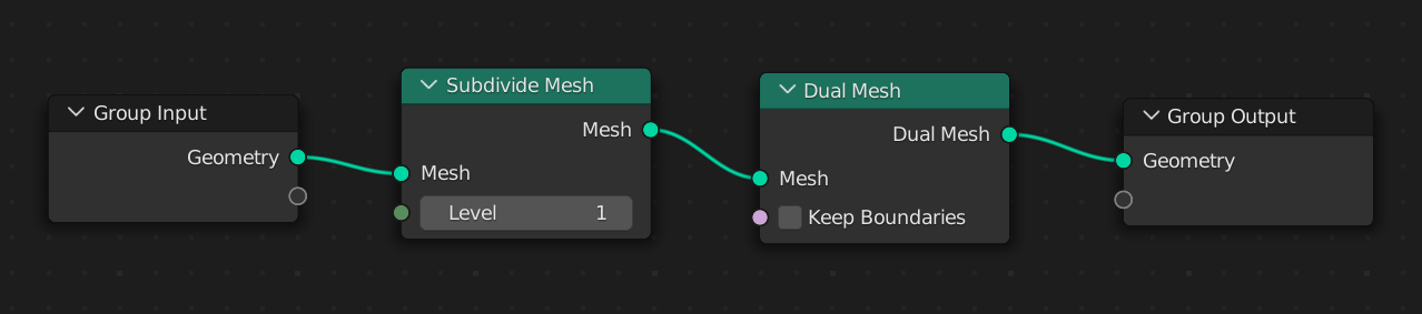 A image of Blender's Geometry Nodes editor showing a Group Input connected to a Subdivide Mesh connected to a Dual Mesh connected to a Group Output.