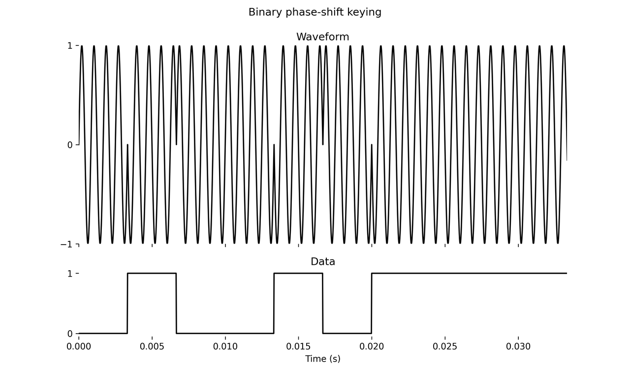 /images/dm-synthesis/bpsk.png