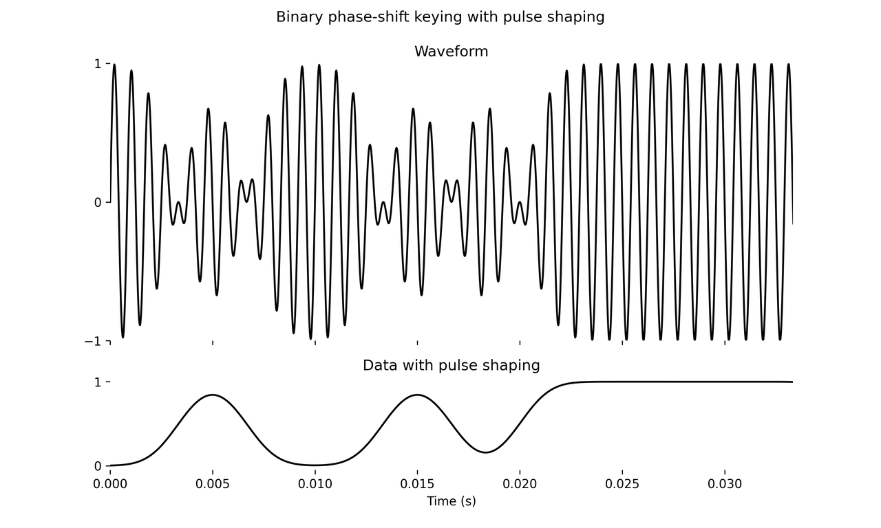 /images/dm-synthesis/bpsk_shaped.png