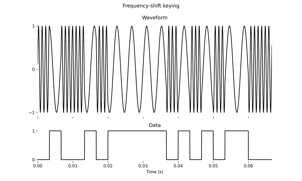 /images/dm-synthesis/fsk.png