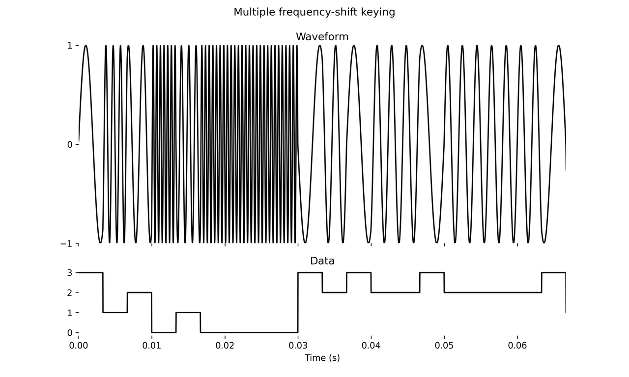 /images/dm-synthesis/mfsk.png