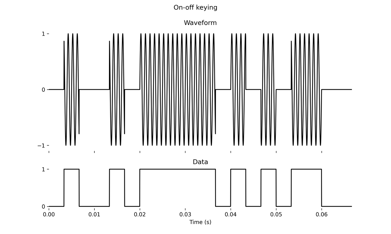 /images/dm-synthesis/ook.png