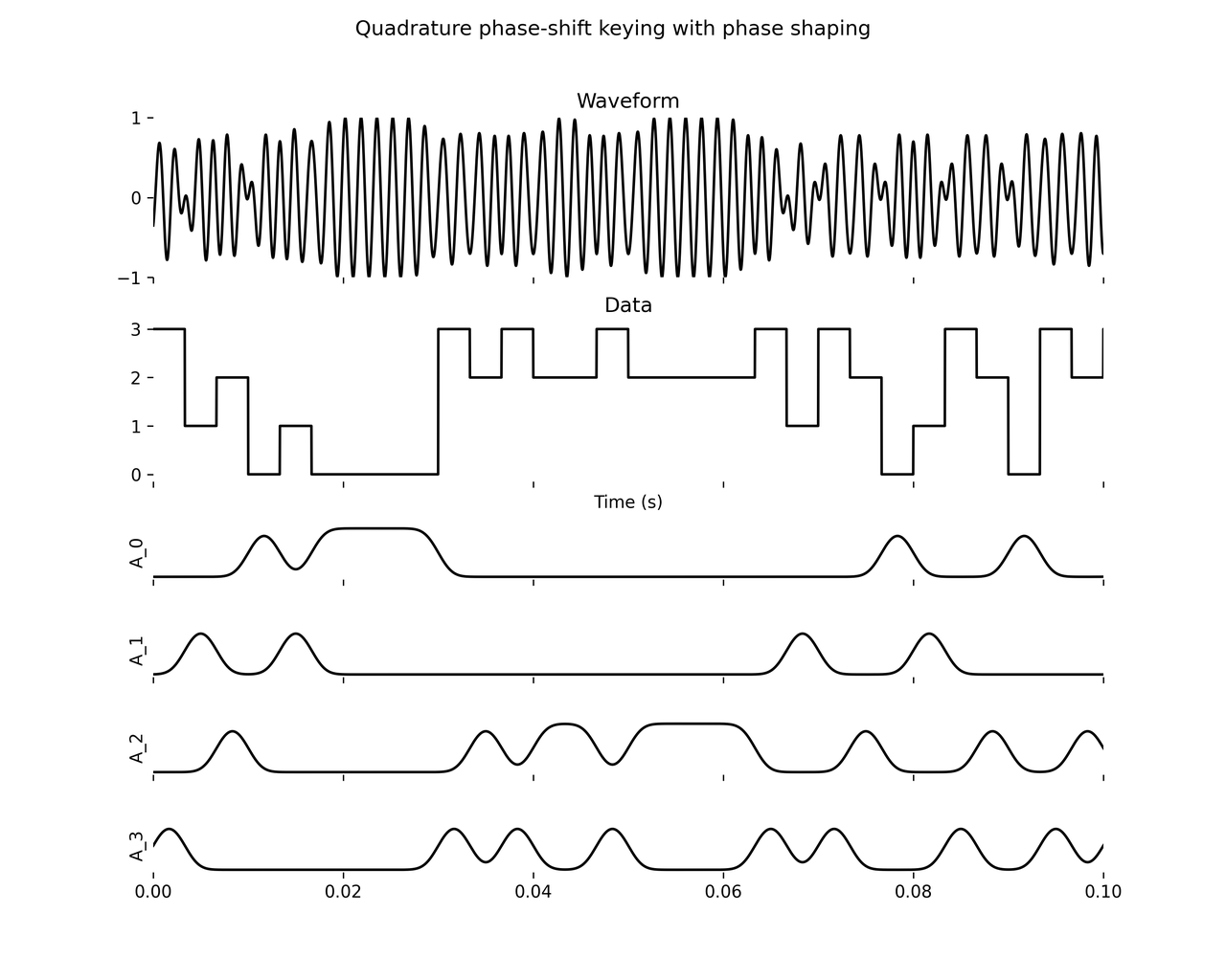 /images/dm-synthesis/qpsk_shaped.png