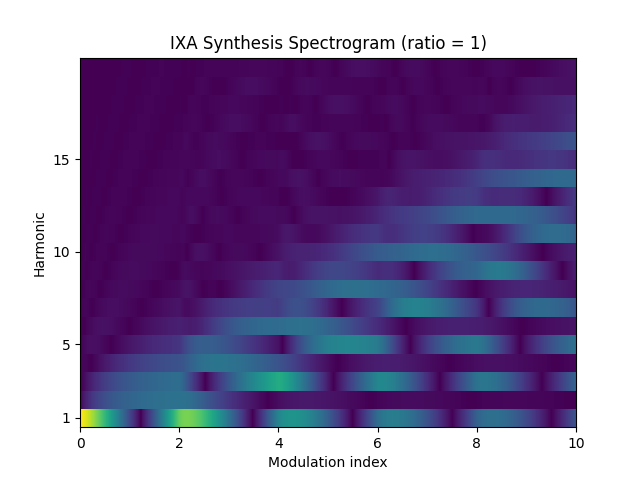 /images/ixa_synthesis_spectrogram.png