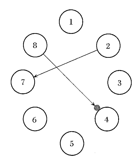 Nine circles numbered 1 through 8 with arrows connecting some of the circles.
