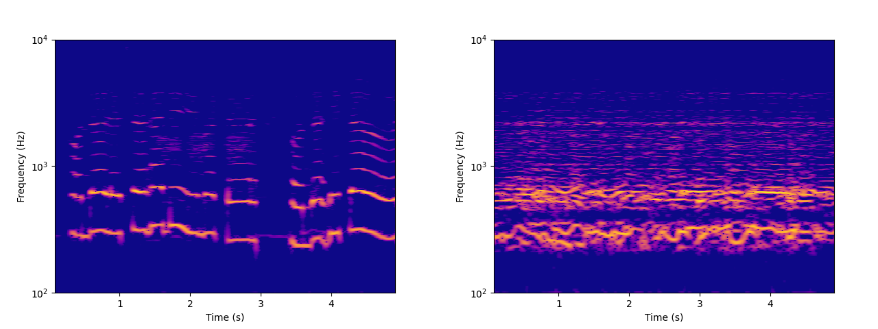 Spectrograms of the audio signals later in the post.