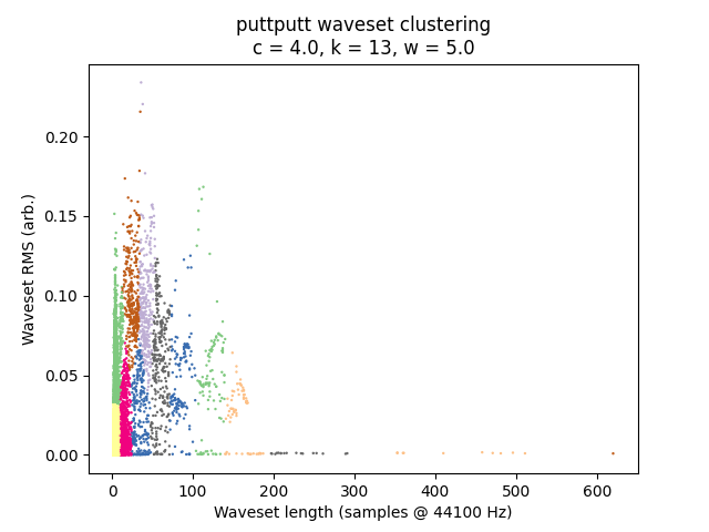 /images/waveset-clustering/puttputt.png