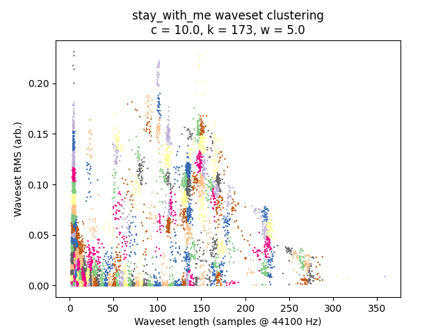 /images/waveset-clustering/stay_with_me_10.0.png