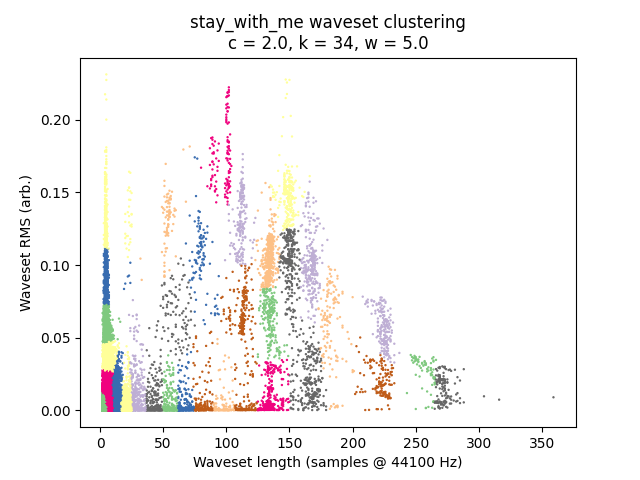 /images/waveset-clustering/stay_with_me_2.0.png