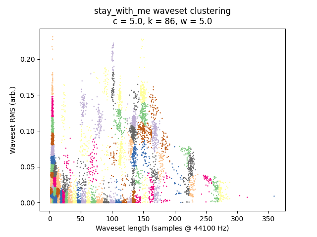 /images/waveset-clustering/stay_with_me_5.0.png